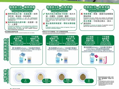 胃鏡+結腸鏡檢查前宣教